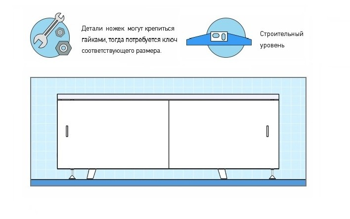 Как установить экран под ванну?. Интернет-магазин экранов под ванну в городе Краснодар картинка 1